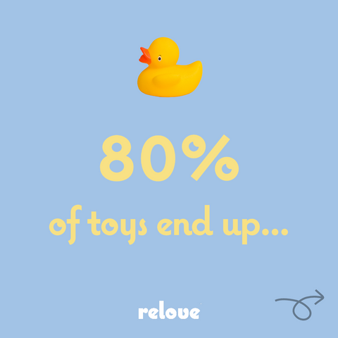 80% of all toys end up in landfill, incinerators or the ocean.
